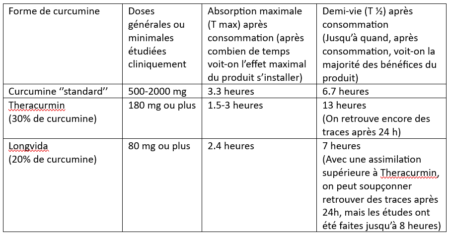 Tableau comparatif